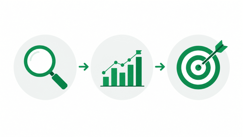 Minimalistisk infografik med tre steg illustrerade som förstoringsglas, stapeldiagram och måltavla med pil på vit bakgrund.